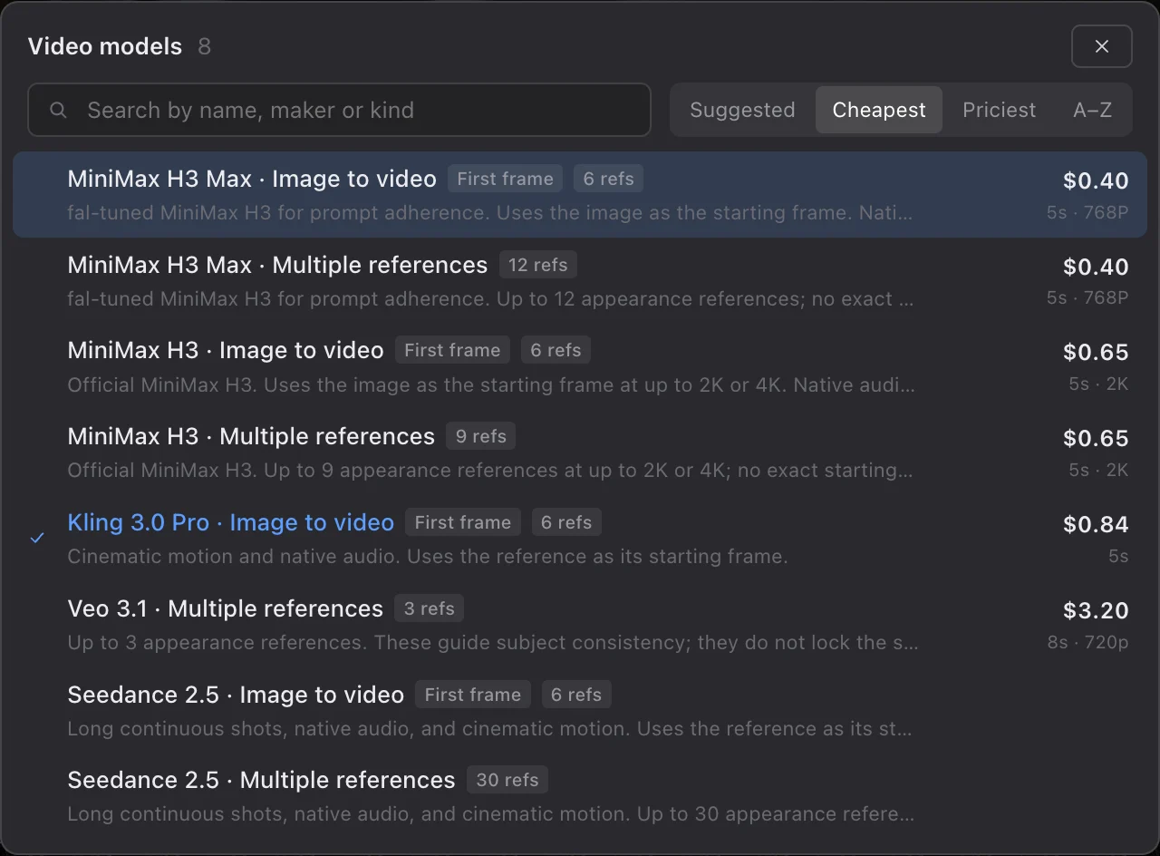 OpenRouter's video models sorted cheapest first, from MiniMax H3 Max at $0.40 to Veo 3.1 at $3.20, with Kling 3.0 Pro selected, each tagged with its starting-frame and reference support.